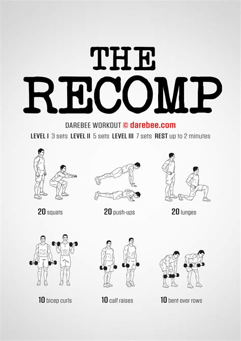 Best Training Regimen for Recomp : r/leangains .